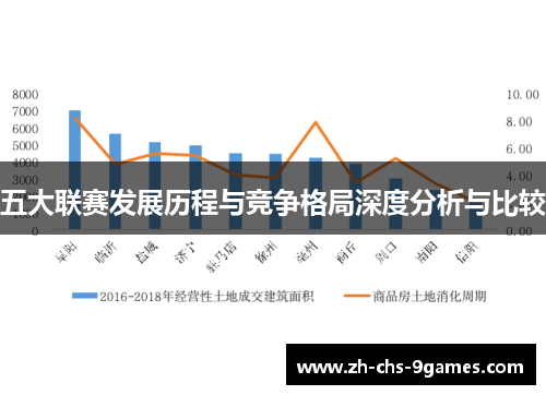 五大联赛发展历程与竞争格局深度分析与比较