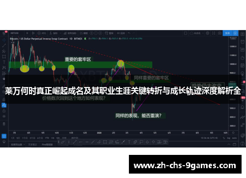 莱万何时真正崛起成名及其职业生涯关键转折与成长轨迹深度解析全