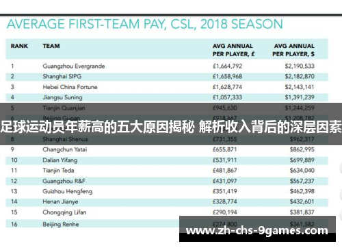 足球运动员年薪高的五大原因揭秘 解析收入背后的深层因素