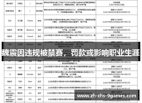 魏震因违规被禁赛，罚款或影响职业生涯