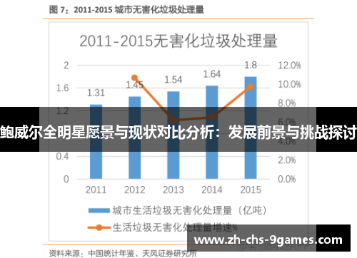 鲍威尔全明星愿景与现状对比分析：发展前景与挑战探讨