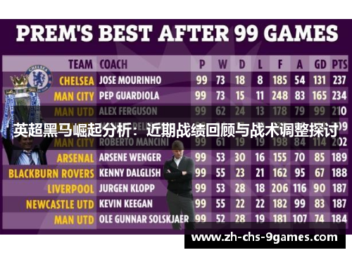 英超黑马崛起分析：近期战绩回顾与战术调整探讨