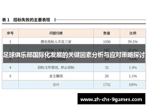 足球俱乐部国际化发展的关键因素分析与应对策略探讨