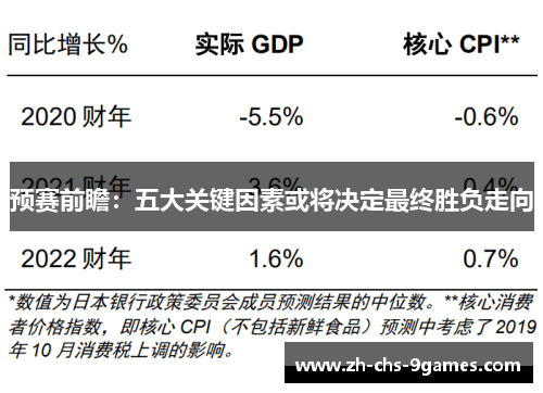 预赛前瞻：五大关键因素或将决定最终胜负走向