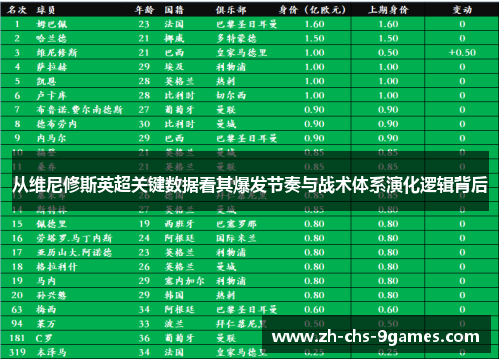 从维尼修斯英超关键数据看其爆发节奏与战术体系演化逻辑背后
